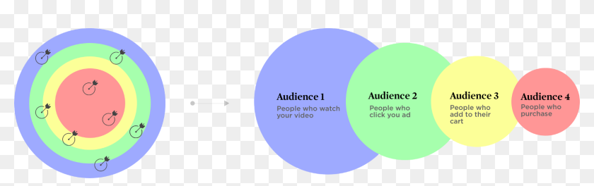 Audiences1 - Circle, HD Png Download - 1634x437(#6908978) - PngFind