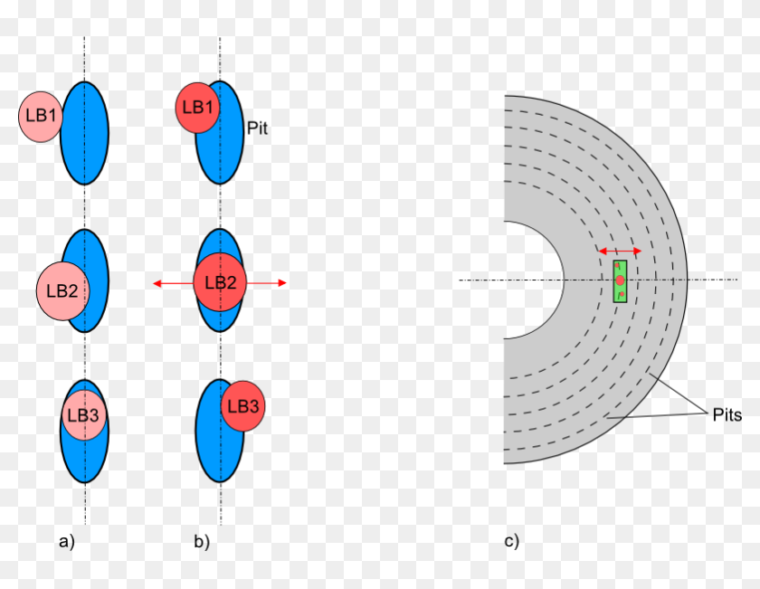 3beam Cd Tracking - Beam Tracking On Cd, HD Png Download - 802x571 ...