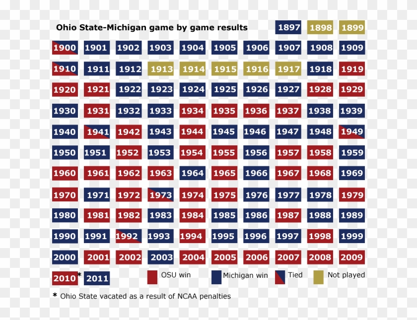 Ohio State Defeats Michigan, 26-21 - Ohio State Vs Michigan Record Last ...