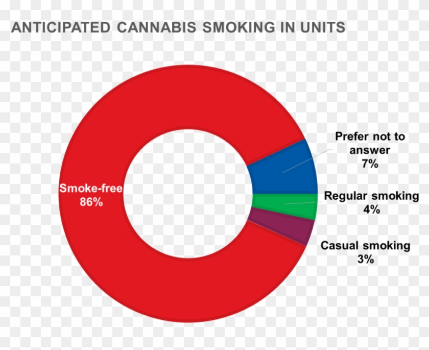 as-you-can-see-the-vast-majority-of-condo-residents-circle-hd-png