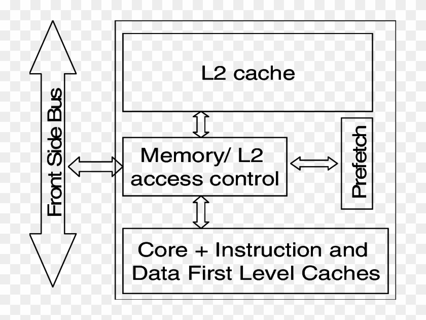 Structure Of The Memory Cluster In The Intel Pentium - Cache Structure