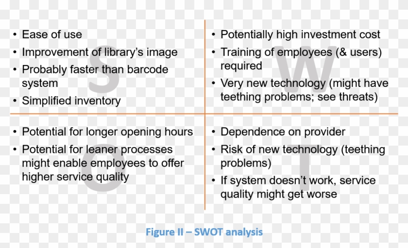 Figure Ii Swot Dhl Swot Analysis Hd Png Download 1325x8 Pngfind